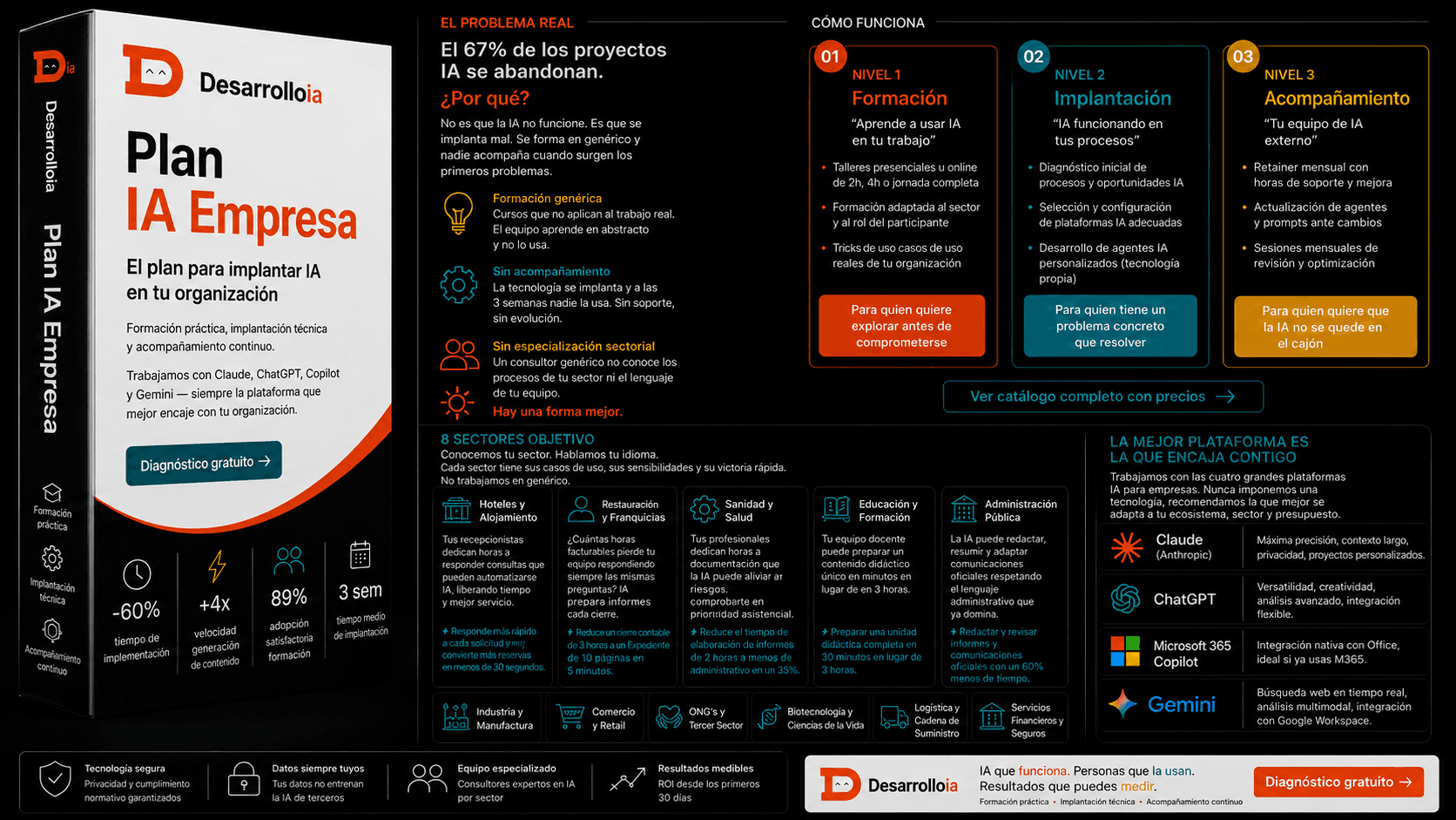 Infografía Plan IA Empresa — Formación, Implantación y Acompañamiento